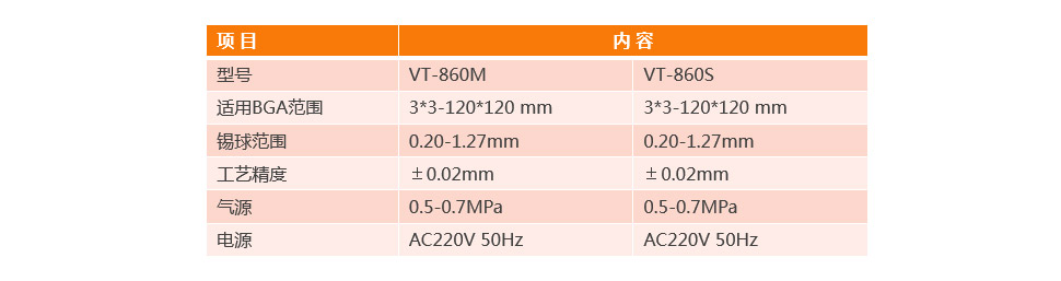 BGA自動芯片植球機(jī)VT-860M參數(shù)