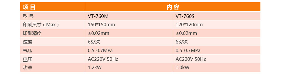全自動(dòng)BGA印刷機(jī)VT-760M